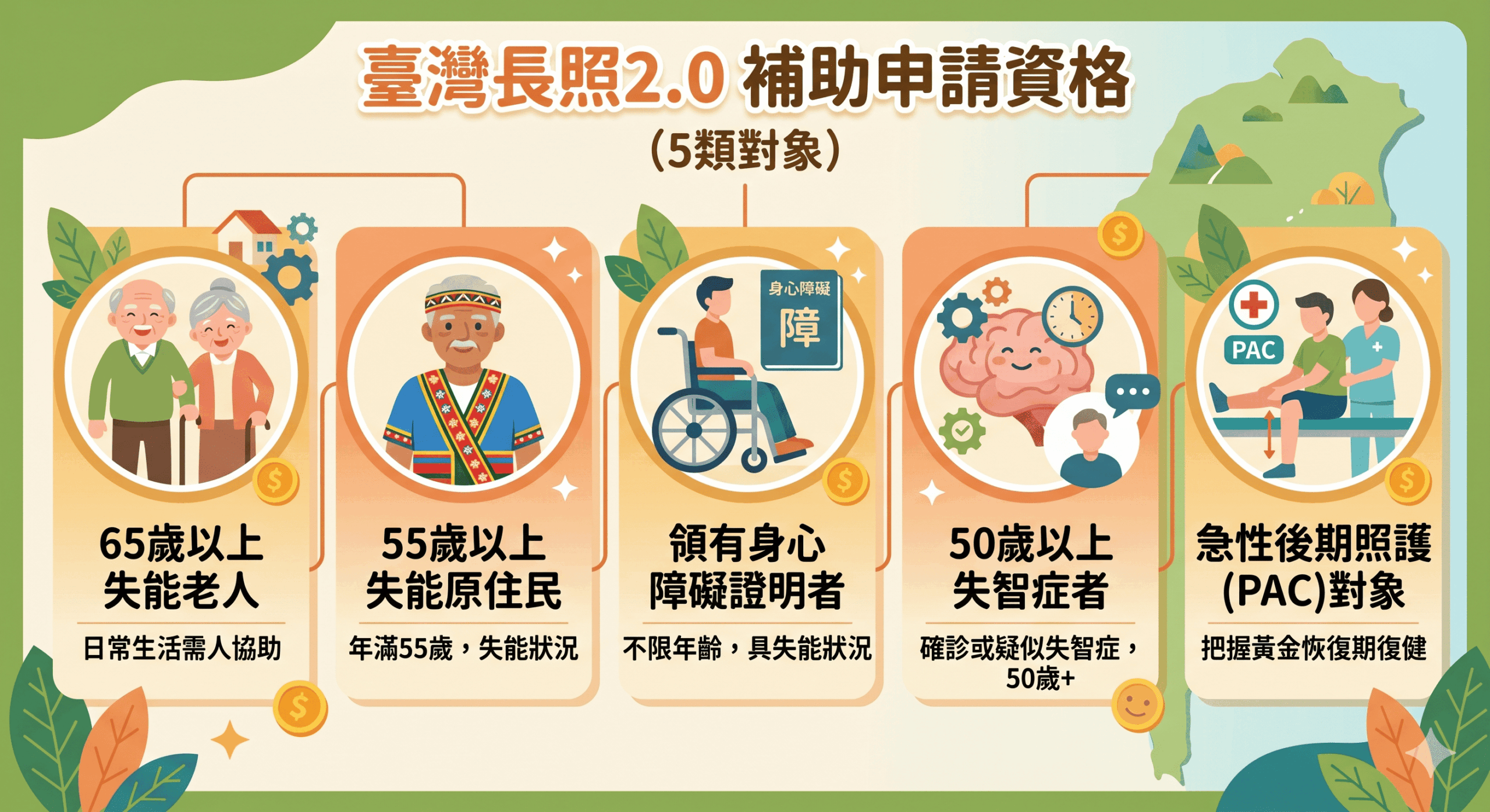 長照輔具補助申請資格條件整理圖表