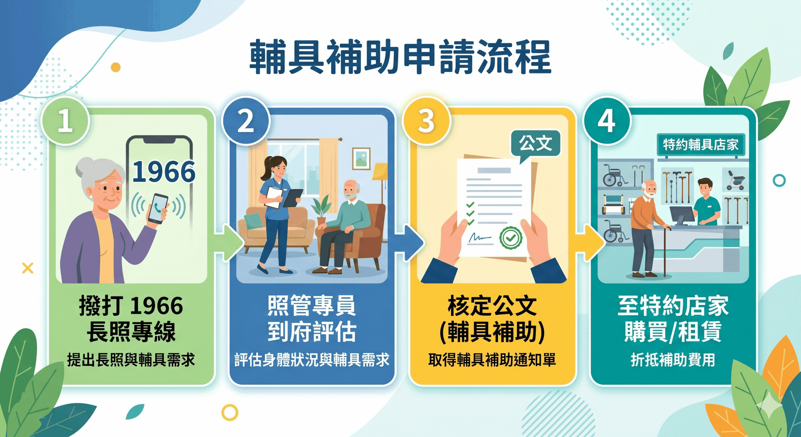 長照輔具補助申請流程4步驟圖解