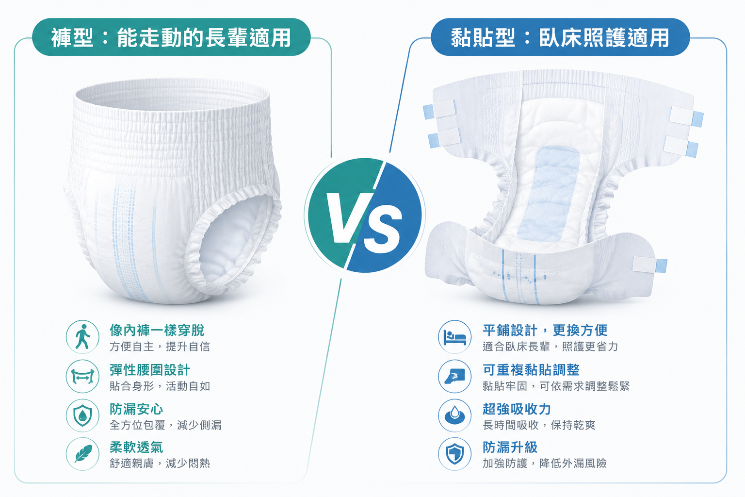 成人紙尿褲褲型與黏貼型比較示意圖