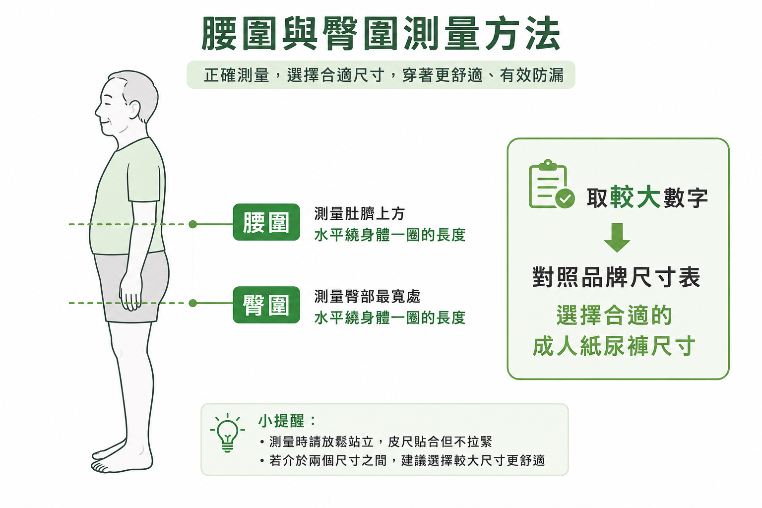 成人紙尿褲腰圍臀圍正確測量方法圖解