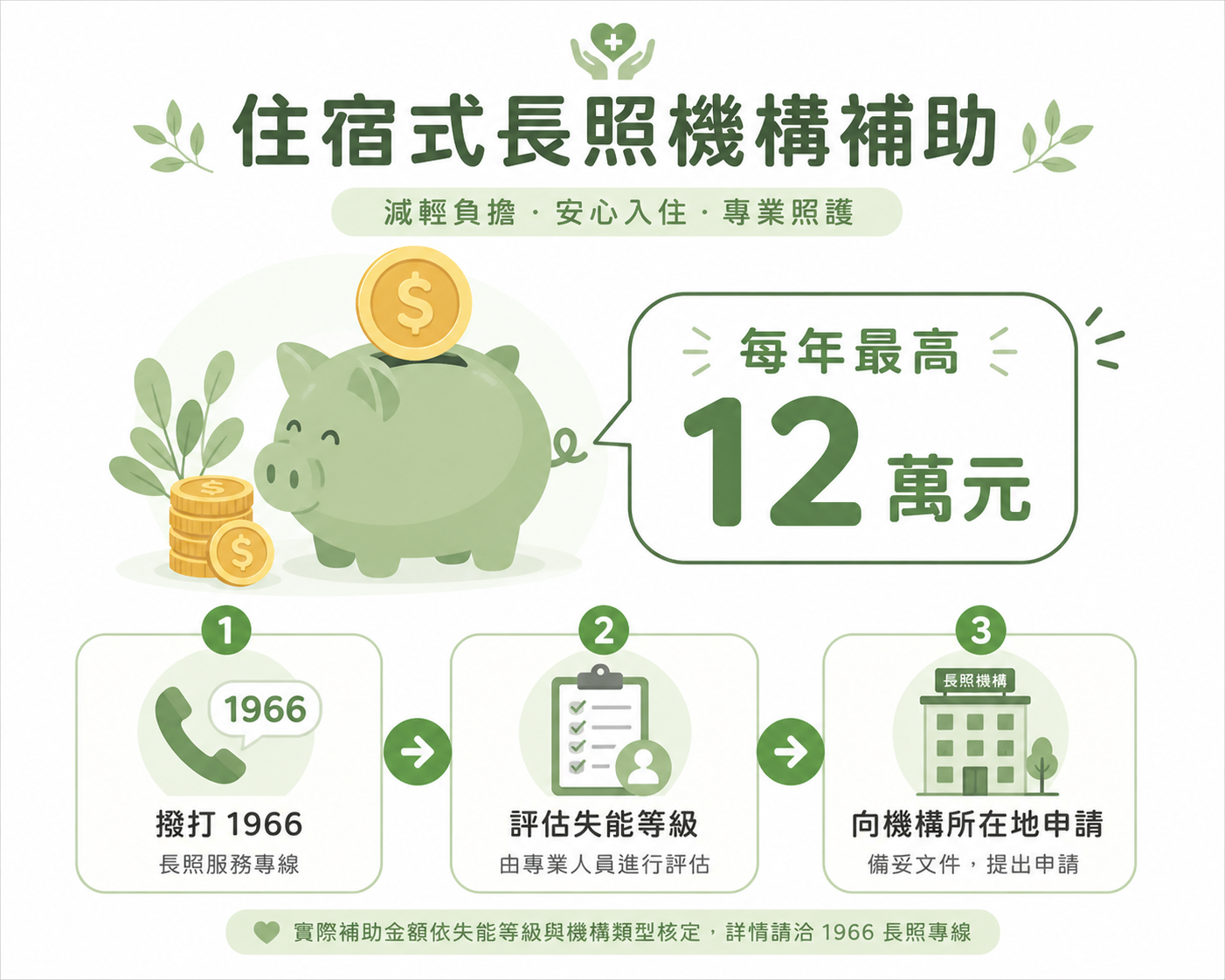2026住宿式長照機構補助申請流程說明
