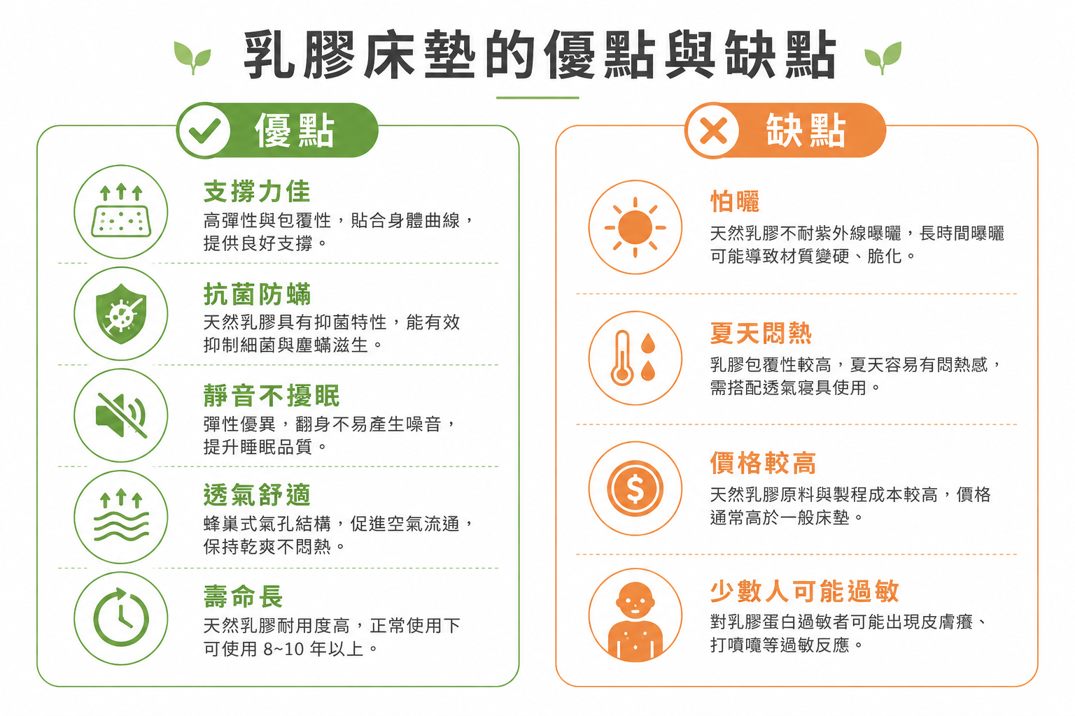乳膠床墊優缺點整理與不同材質床墊比較