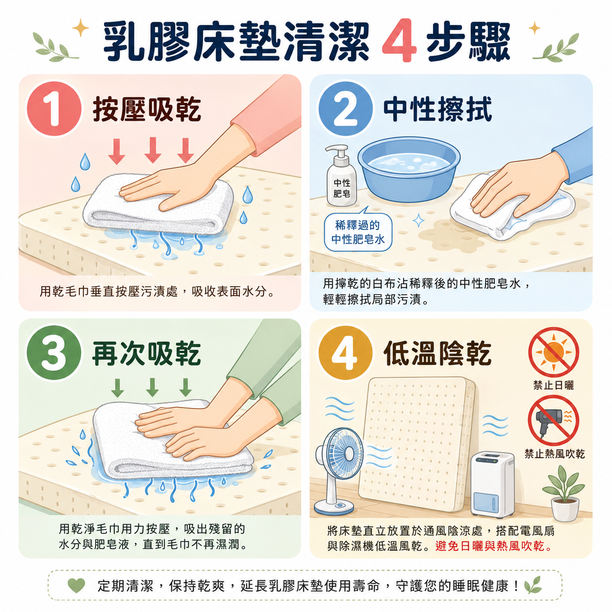 乳膠床墊清洗與清潔 4 步驟：按壓吸乾、中性擦拭、再次吸乾、通風陰乾