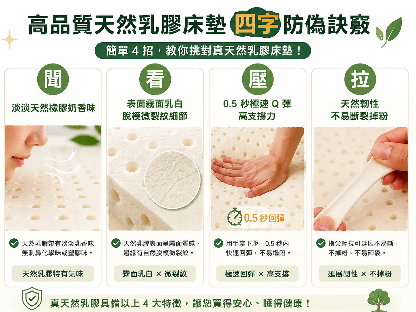 高品質天然乳膠床墊『聞、看、壓、拉』四字訣防偽鑑別圖示